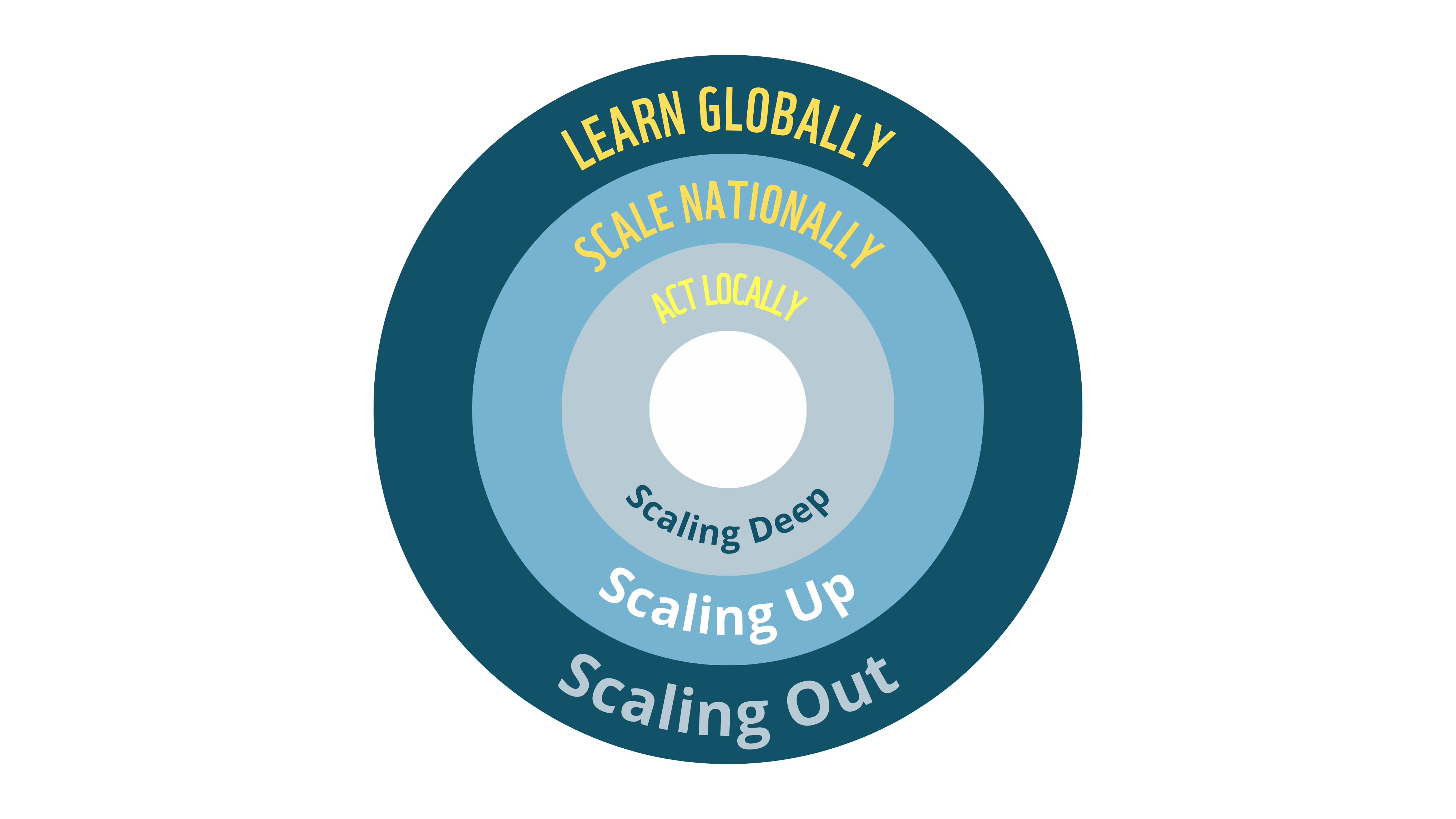 PSC Scaling Model